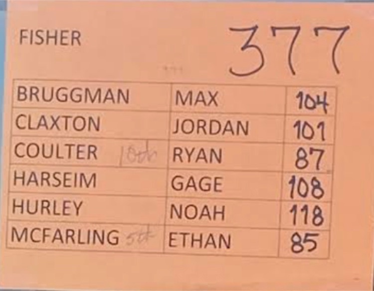 scorecard